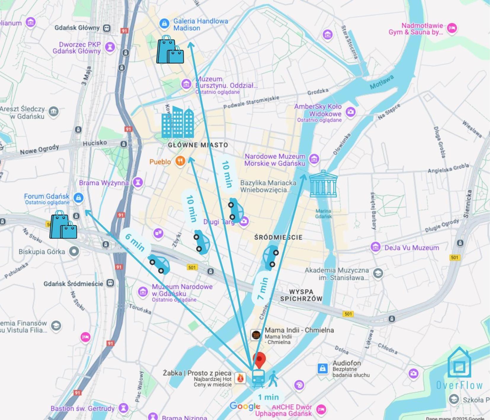 Core Room - Charming Place, 5 Minutes To Gdansk Old Town ภายนอก รูปภาพ